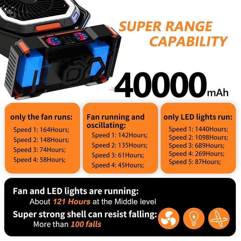 Wiederaufladbarer Campingventilator mit 40000mAh Batterie und LED-Lampe – F22