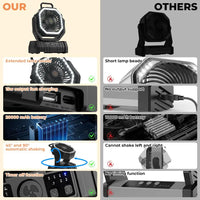 Camping-Fan mit 20.000mAh Batterie, LED-Licht & Fernbedienung – AirMate