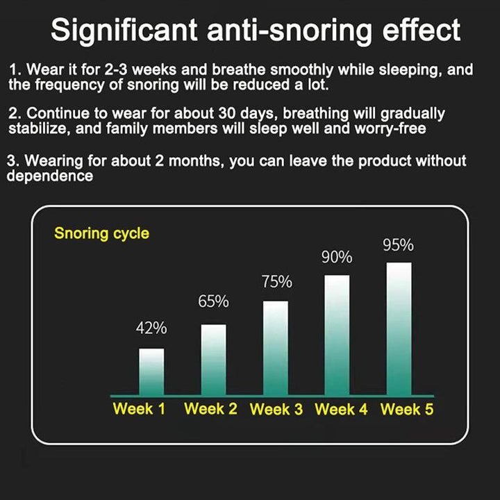 Anti-Schnarch-Gerät – SleepSilent