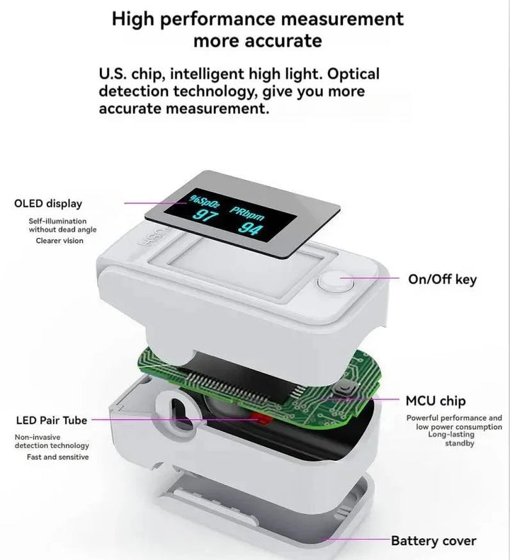 Nicht-invasives Finger-Oximeter mit LED-Display – PrecisionPulse