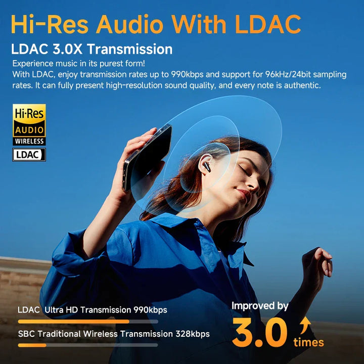 Wireless ANC Earbuds with Adaptive Audio, LDAC & 28h Playback Time-White-State of Style